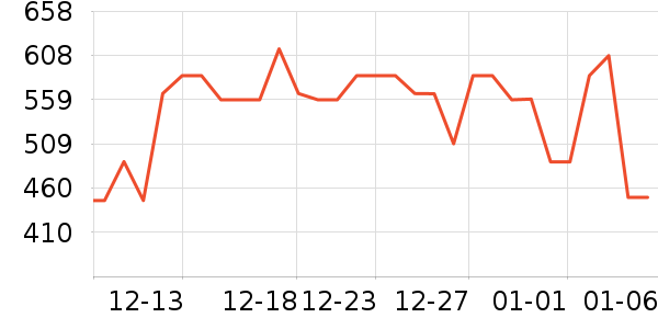 ��������Ҿ���Ʒ��ʷ�۸�