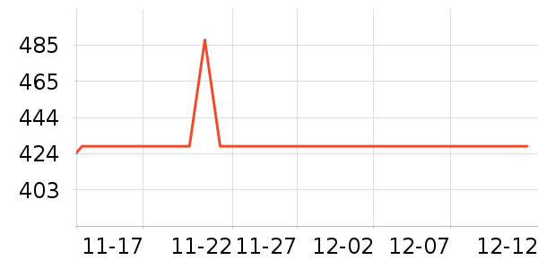 ��ͨ���¼���ʷ�۸�