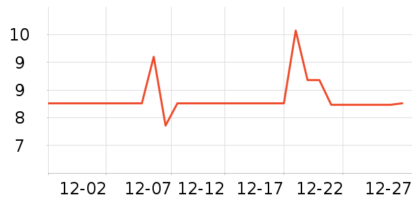 ������һ���Բ;���ʷ�۸�