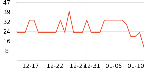 �޳�����๤����ʷ�۸�