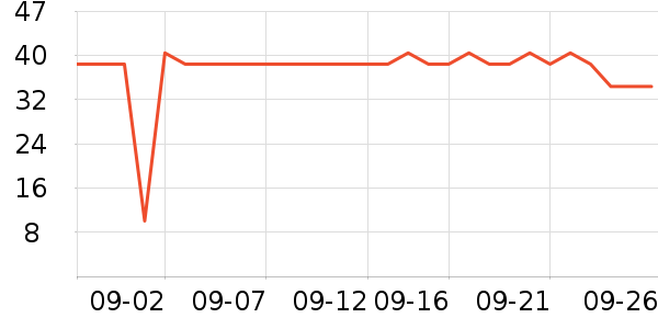 ˮ��ʿ��๤����ʷ�۸�