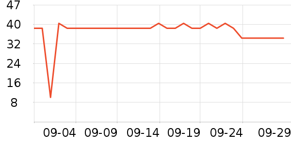 ˮ��ʿ��๤����ʷ�۸�