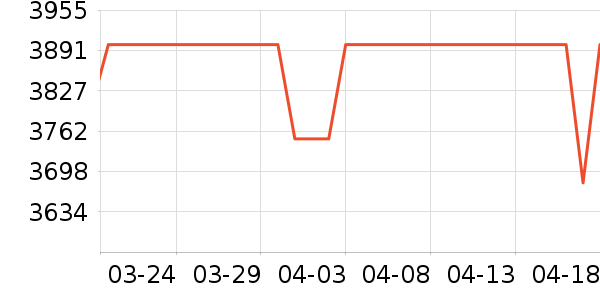 ;��Ůʿ���а���ʷ�۸�