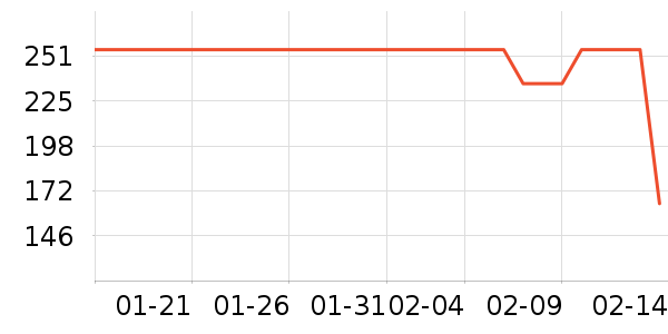 ����Ѫѹ����ʷ�۸�