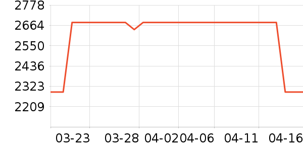 ����ŷ�ֱ���ʷ�۸�