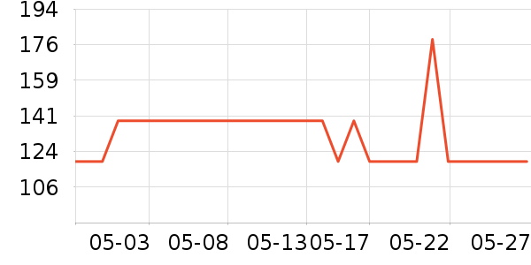 ����˹̫������ʷ�۸�