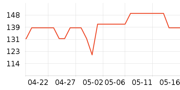 �ղ������̻���ʷ�۸�