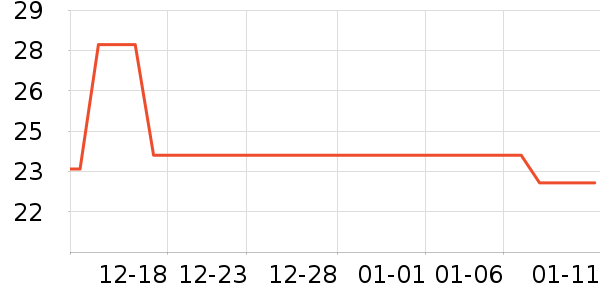 �����̳���������ʷ�۸�