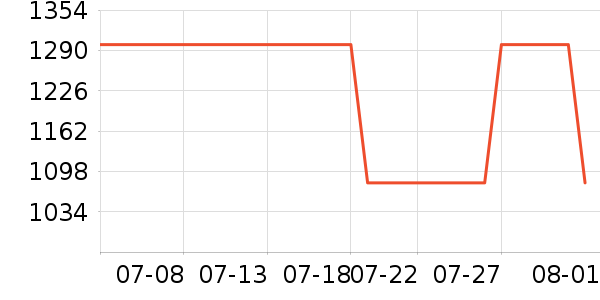 ����ľҵ������ʷ�۸�