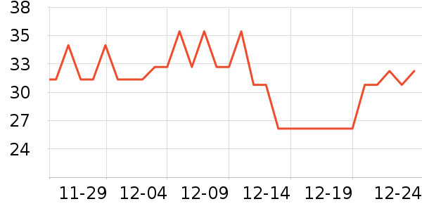 Сʨ������ˮ��ʷ�۸�