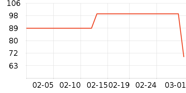 ̽����Ұ�ʹ�����ʷ�۸�