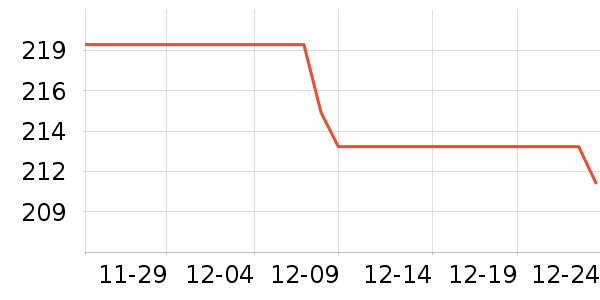 ������MP3/MP4/CD���Ż���ʷ�۸�