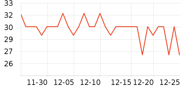 SnowDream������ֽ��ʷ�۸�