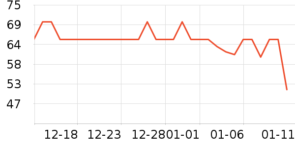 ϲ��������ʷ�۸�