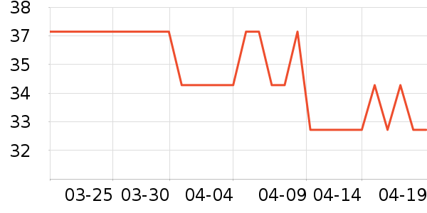 ũ��ɭ�۽�/����/������ʷ�۸�