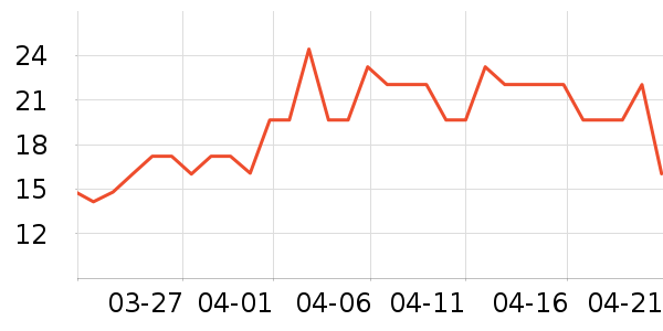 �������Ʒ��ʷ�۸�