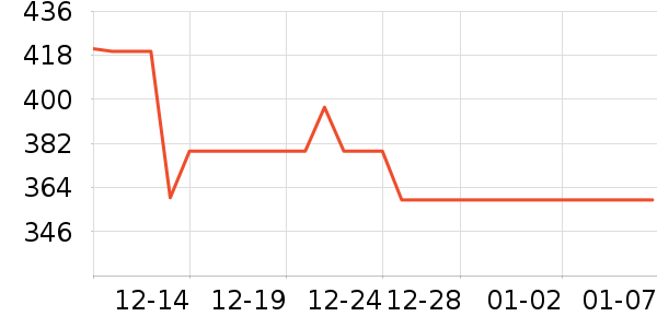 ���ڱ�������ʷ�۸�