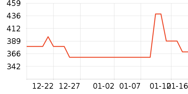 ���ڱ�������ʷ�۸�