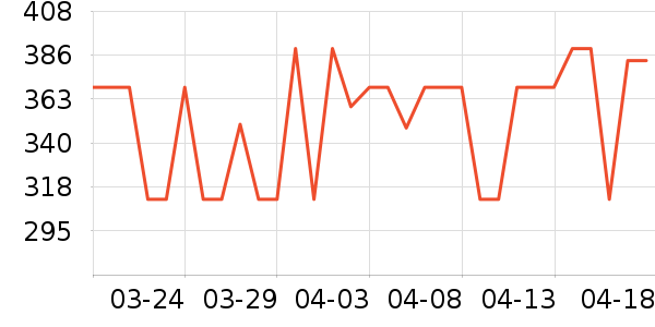 ���ڱ�������ʷ�۸�