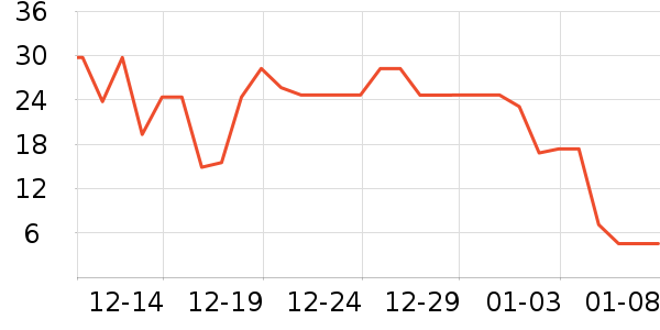 ���������ʷ�۸�