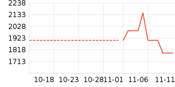 ΢����ʷ�۸�