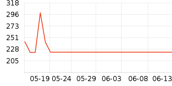 ����������ʷ�۸�