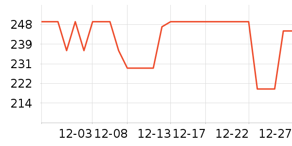 ����������ʷ�۸�