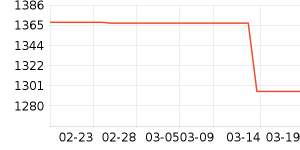 Next Level Racing��Ϸ�ܱ���ʷ�۸�