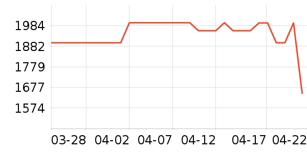 ����ϴ�»���ʷ�۸�