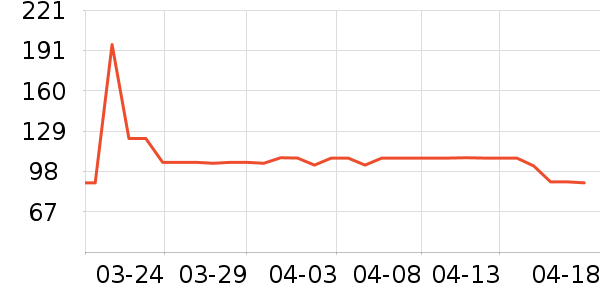 �������۵�/�����ʷ�۸�