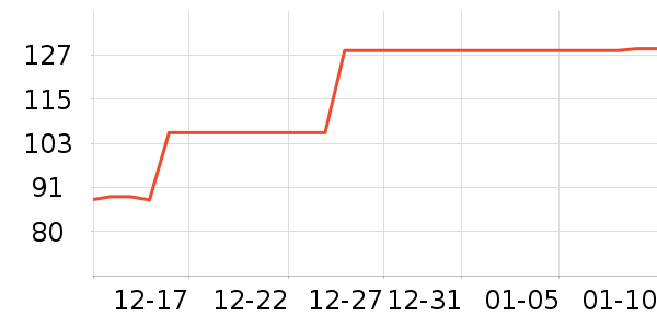 ������ʱ�н�ָ/������ʷ�۸�