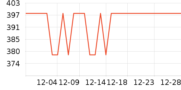 ��������������ʷ�۸�