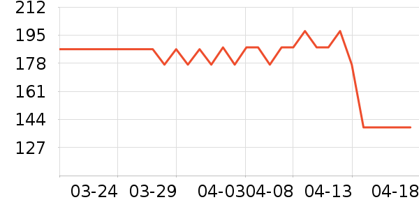 �����綯������ʷ�۸�