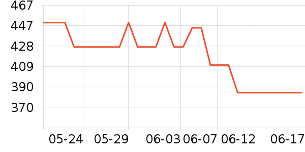 ϰ�� XIJIU�׾���ʷ�۸�