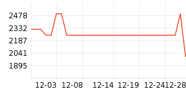 ������ˮ����ʷ�۸�