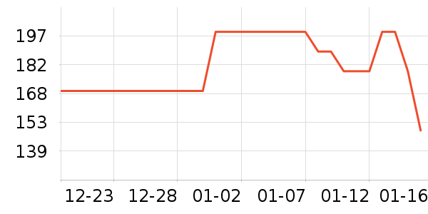 �����/DHA ��ʷ�۸�