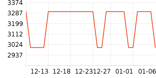 �׼ұ�����ʷ�۸�