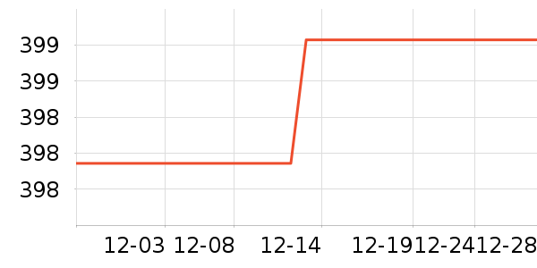 �������ֱ���ʷ�۸�