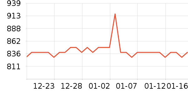 ��ʹҽ��̥������ʷ�۸�