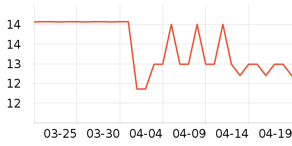 ���γ���������ʷ�۸�