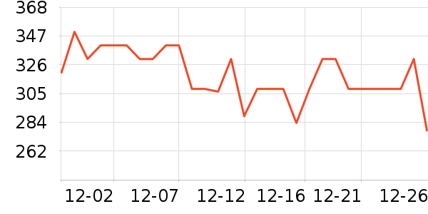������ѿ�ײ���ʷ�۸�