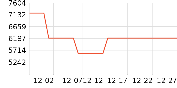 ������������������ʷ�۸�