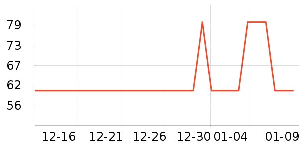 One's Member������ʷ�۸�