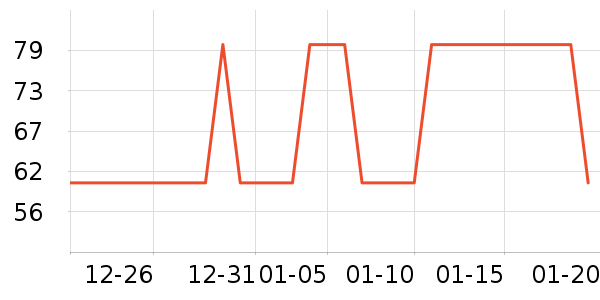 One's Member������ʷ�۸�