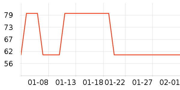 One's Member������ʷ�۸�