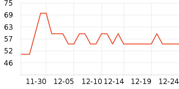 One's Member������ʷ�۸�