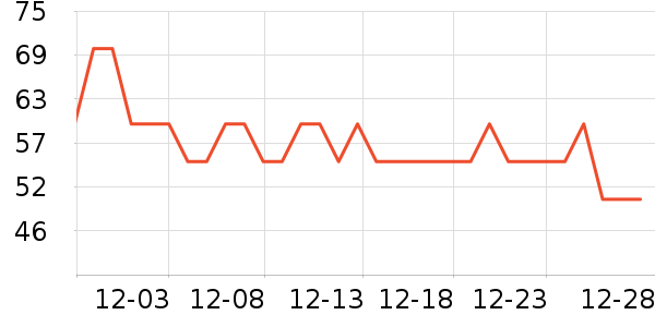 One's Member������ʷ�۸�