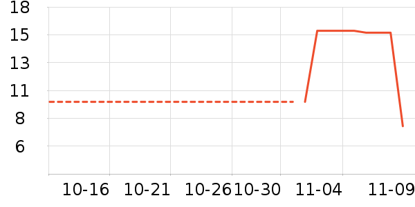 ������ʷ�۸�