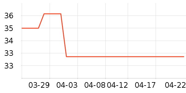 ����Դ����������ʷ�۸�