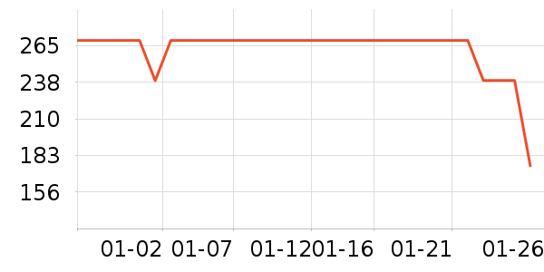 ��������/������ʷ�۸�